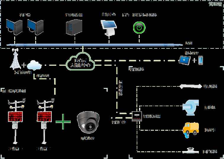 揚塵監(jiān)測系統(tǒng)平臺私有化部署廠家哪家好？