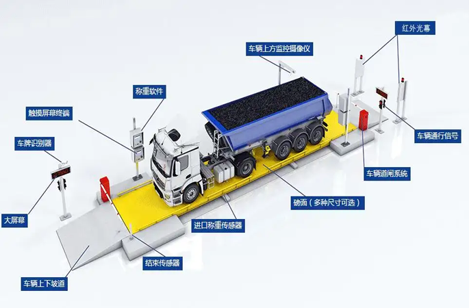 智慧工地——物料驗(yàn)收管理系統(tǒng)！
