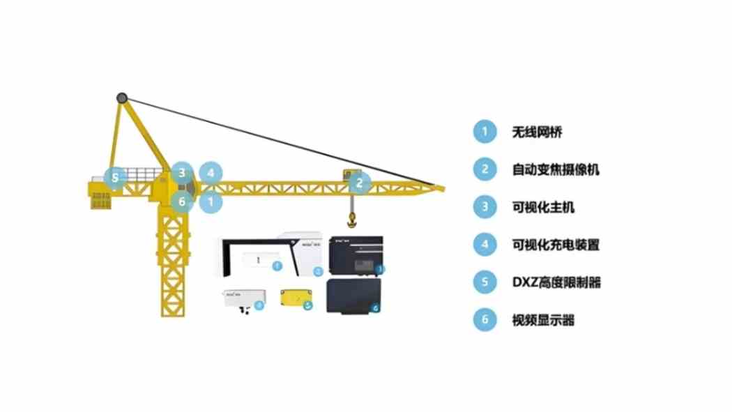 工地塔機(jī)監(jiān)測系統(tǒng)：智能建筑崛起中的安全衛(wèi)士與效率引擎