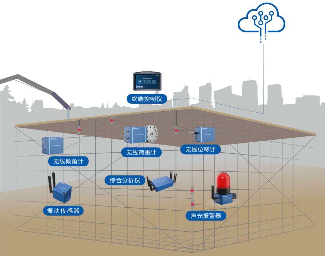陜西高支模監(jiān)測監(jiān)管系統(tǒng)供應(yīng)商在哪找？