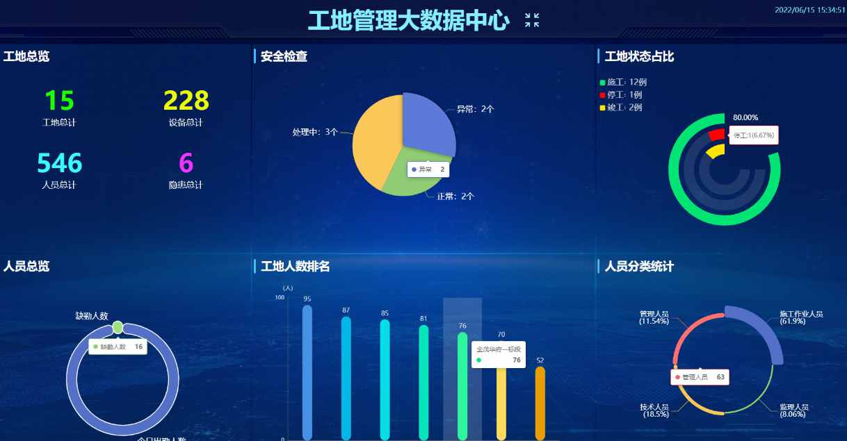 探索智慧工地：智慧工地項目管理平臺如何重塑建筑施工
