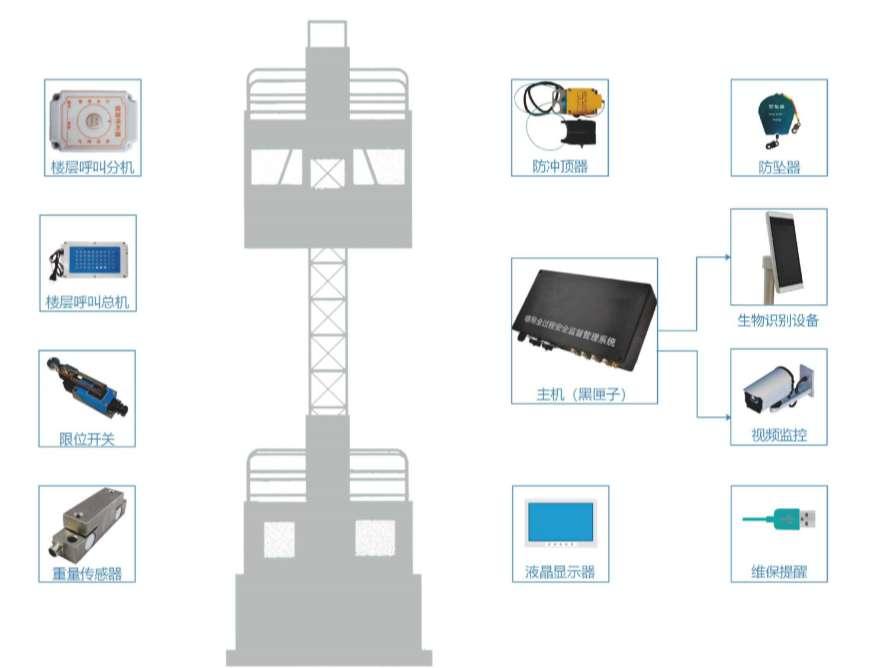 建筑升降機監(jiān)測系統(tǒng)選購指南：五大關(guān)鍵因素助您高效決策！
