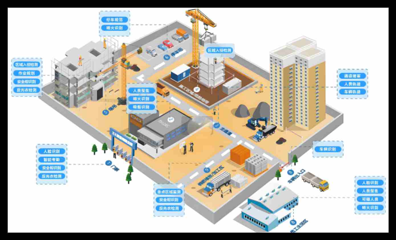 智慧工地平臺(tái)解決了哪些問題？