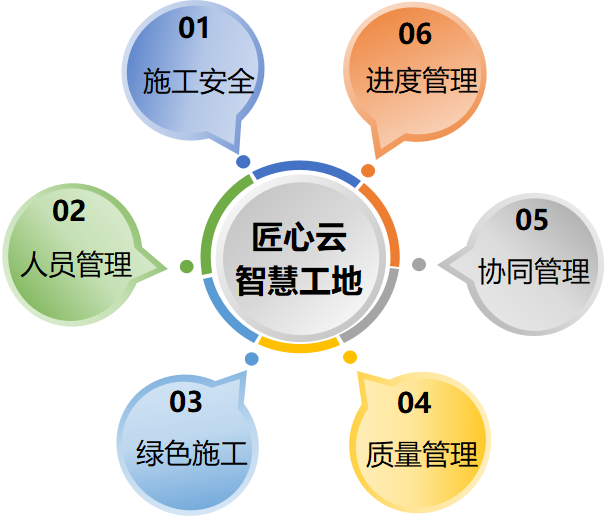 推動(dòng)智慧工地管理系統(tǒng)平臺(tái)建設(shè)對(duì)工地的意義是什么？
