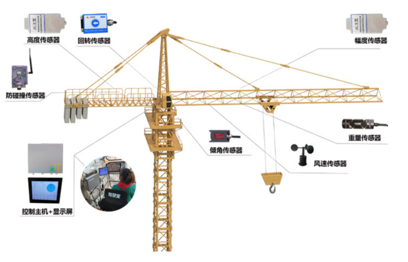 工地塔機(jī)監(jiān)測(cè)系統(tǒng)有什么功能? 工地塔機(jī)監(jiān)測(cè)系統(tǒng)有什么功能?