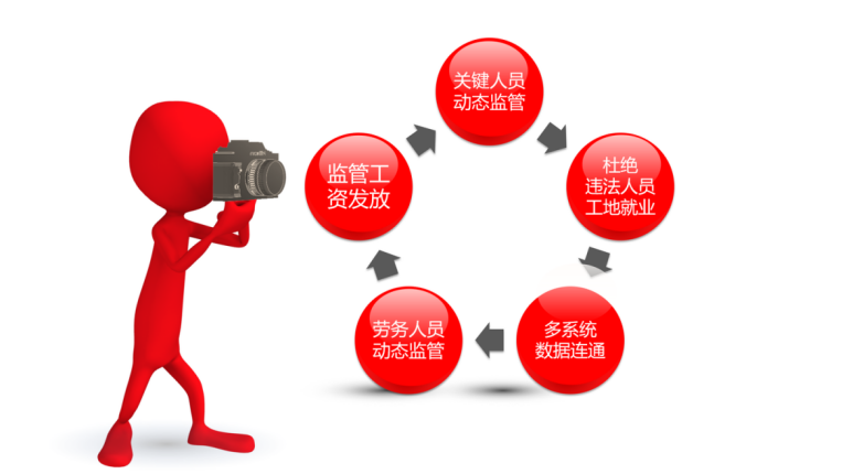 勞務(wù)實(shí)名制管理系統(tǒng)有哪些優(yōu)點(diǎn)?知行華智 勞務(wù)實(shí)名制管理系統(tǒng)有哪些優(yōu)點(diǎn)?知行華智