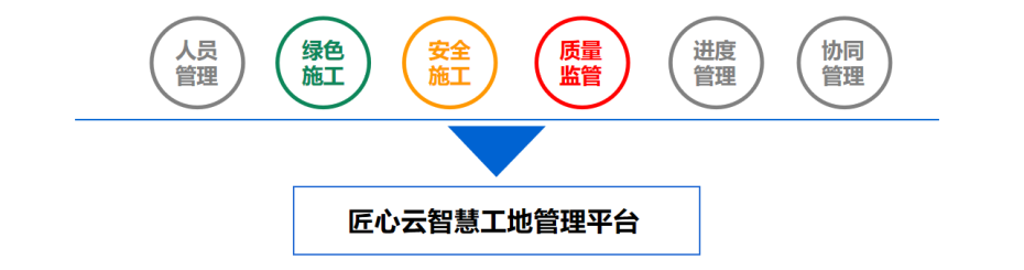 什么是智慧工地?智慧工地包含哪些子系統(tǒng)? 什么是智慧工地?智慧工地包含哪些子系統(tǒng)?