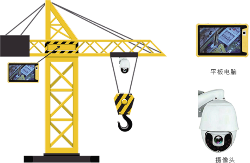 吊鉤可視化系統(tǒng)有什么功能? 吊鉤可視化系統(tǒng)有什么功能?