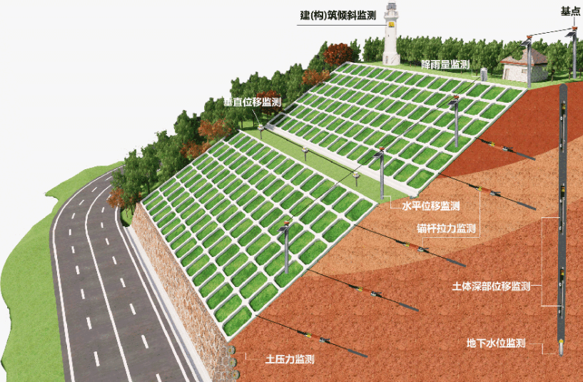 邊坡監(jiān)測(cè)系統(tǒng)有哪些優(yōu)勢(shì)? 邊坡監(jiān)測(cè)系統(tǒng)有哪些優(yōu)勢(shì)?