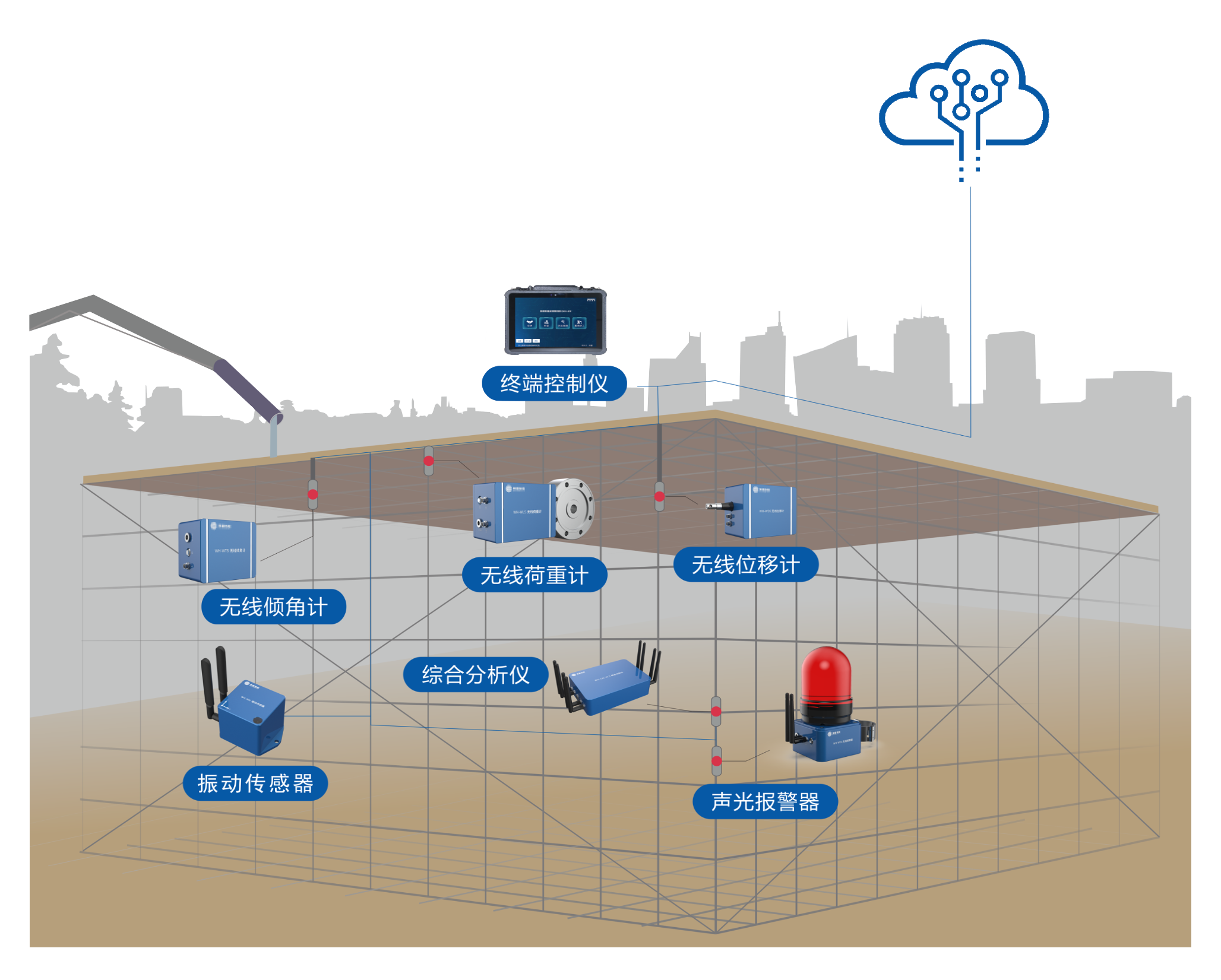 智慧工地管理系統(tǒng)定制一套需要多少錢? 智慧工地管理系統(tǒng)定制一套需要多少錢?