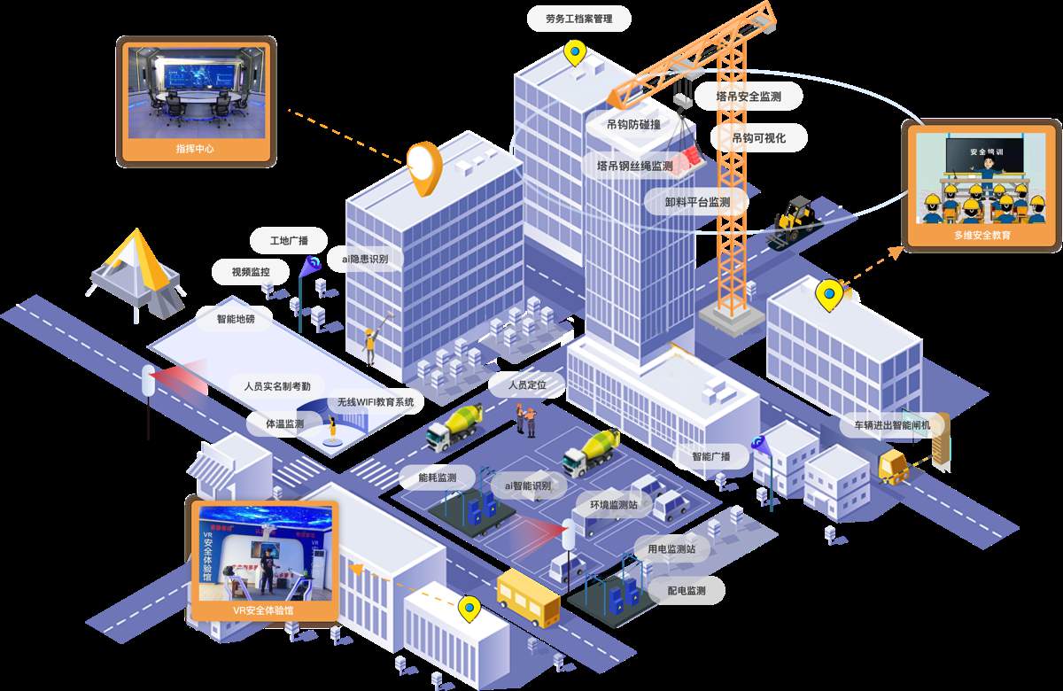 智慧工地管理平臺(tái),建筑行業(yè)數(shù)字化轉(zhuǎn)型的新工具! 智慧工地管理平臺(tái),建筑行業(yè)數(shù)字化轉(zhuǎn)型的新工具!