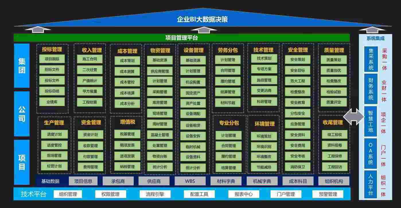 知行華智的建設(shè)工程項目管理系統(tǒng)的作用和意義是什么? 知行華智的建設(shè)工程項目管理系統(tǒng)的作用和意義是什么?