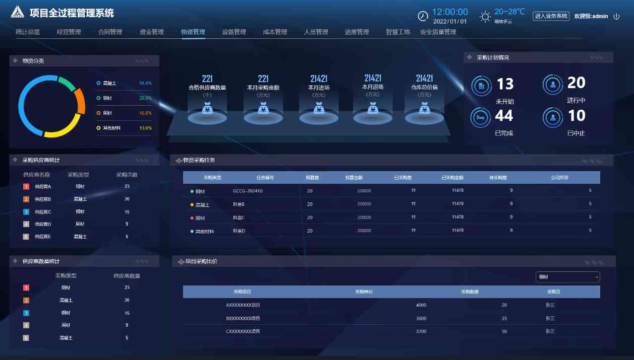知行華智的建設(shè)工程項目管理系統(tǒng)架構(gòu)包含哪些內(nèi)容? 知行華智的建設(shè)工程項目管理系統(tǒng)架構(gòu)包含哪些內(nèi)容?
