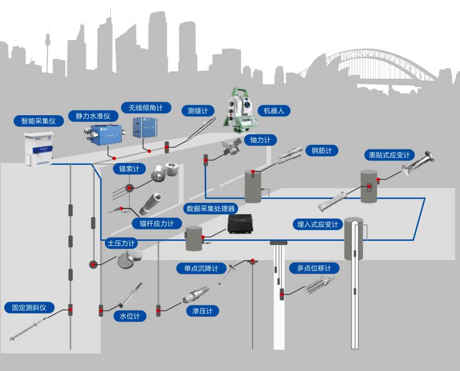 淺談深基坑監(jiān)測系統(tǒng)安全措施 淺談深基坑監(jiān)測系統(tǒng)安全措施