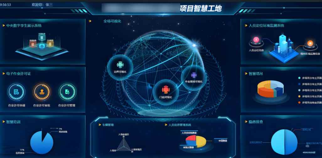 智慧工地管理平臺(tái) - 提升施工效率與安全 智慧工地管理平臺(tái) - 提升施工效率與安全