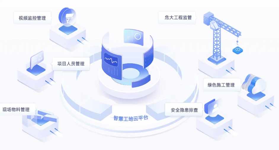 智慧工地施工建設(shè)解決方案:提升效率,實(shí)現(xiàn)智能化施工 智慧工地施工建設(shè)解決方案:提升效率,實(shí)現(xiàn)智能化施工