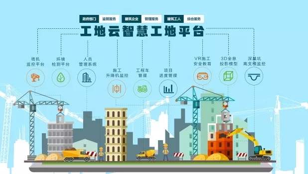 2025年智慧工地廠家Top5優(yōu)劣勢(shì)分析 2025年智慧工地廠家Top5優(yōu)劣勢(shì)分析