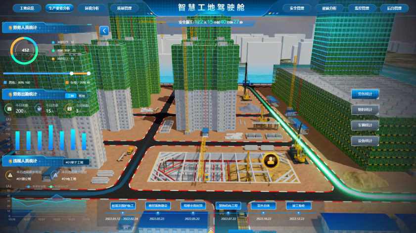 智慧工地系統(tǒng)：數(shù)智賦能建筑行業(yè)轉(zhuǎn)型升級(jí)！