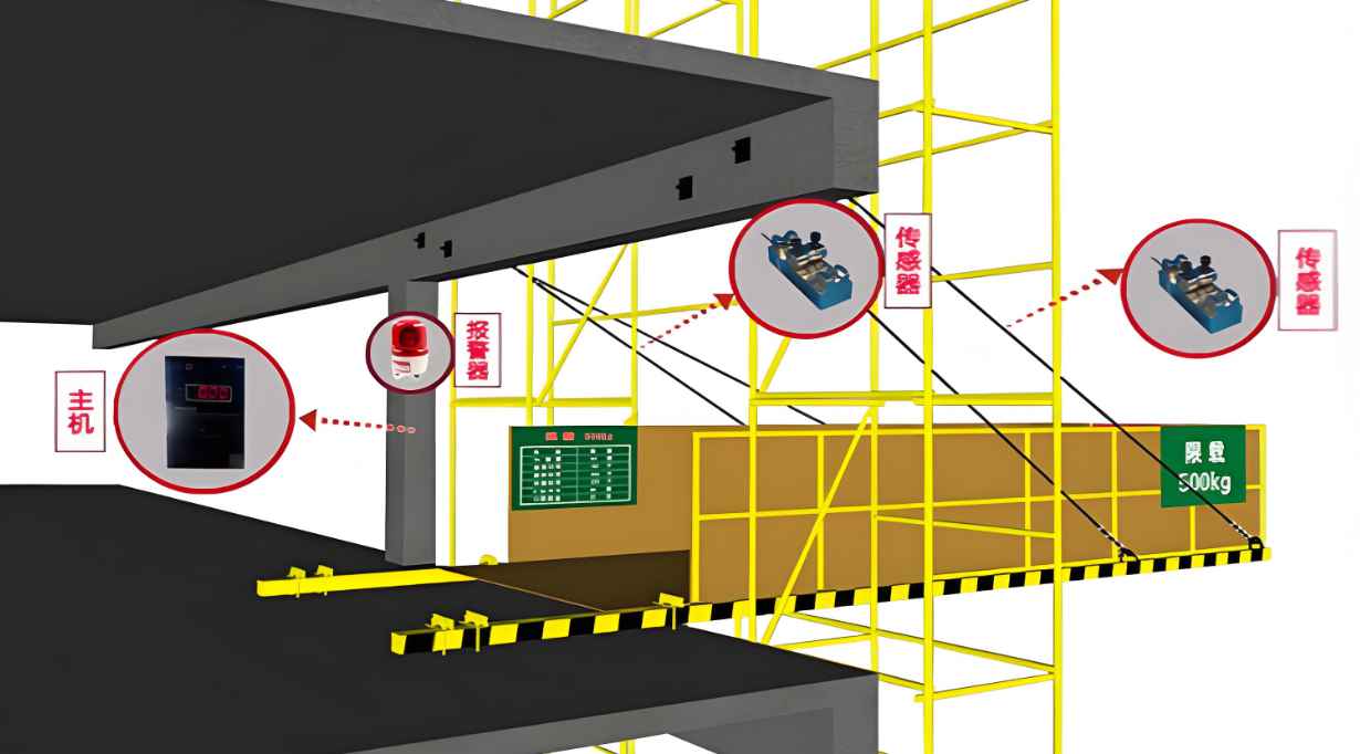 智慧工地卸料平臺廠家到哪找？價(jià)格是多少錢？