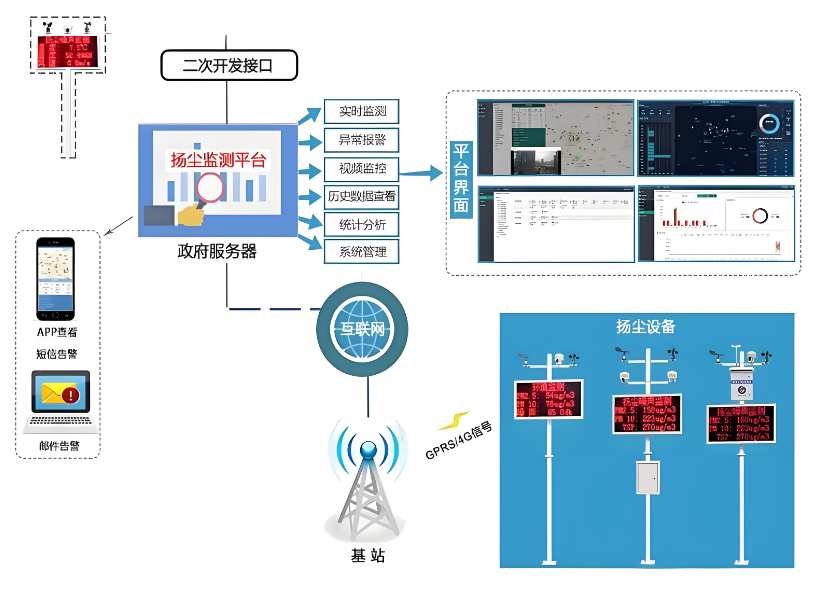 智慧工地環(huán)境監(jiān)測系統(tǒng)價格一般是多錢？