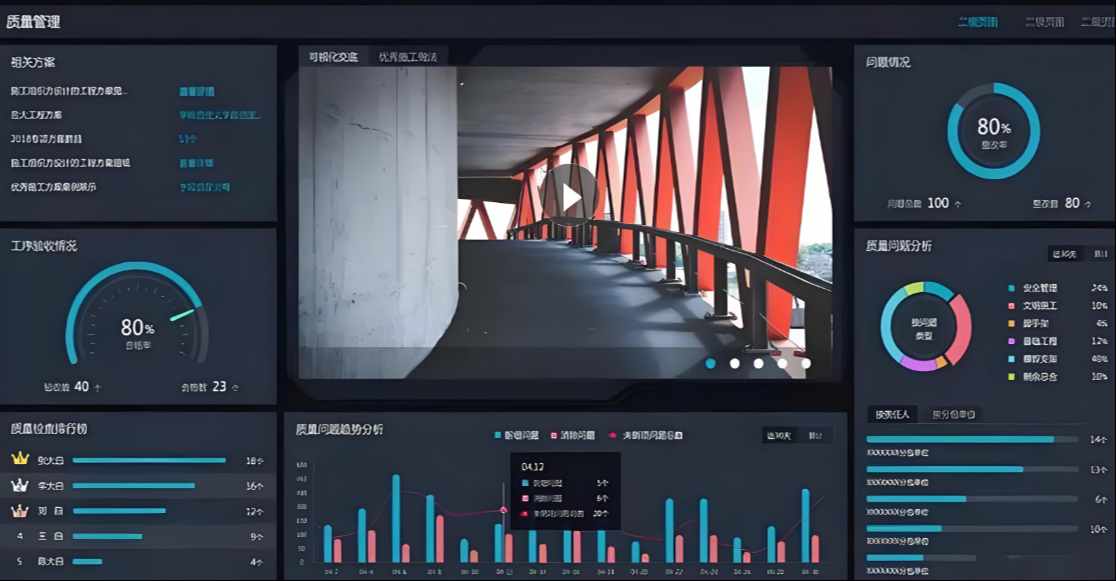打造智能建筑工程項目管理系統(tǒng), 解決施工管理痛點! 打造智能建筑工程項目管理系統(tǒng), 解決施工管理痛點!