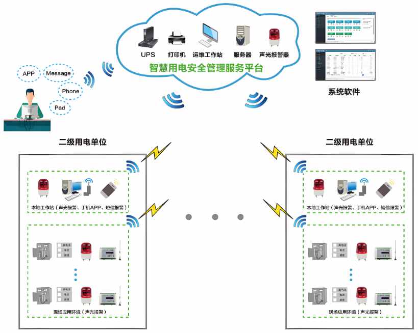 工地智能臨電箱管理系統(tǒng)解析，讓施工更省力更安全