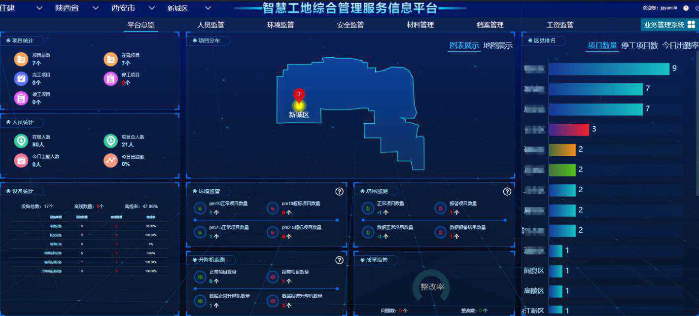 知行華智的智慧工地管理系統(tǒng)平臺怎么樣？