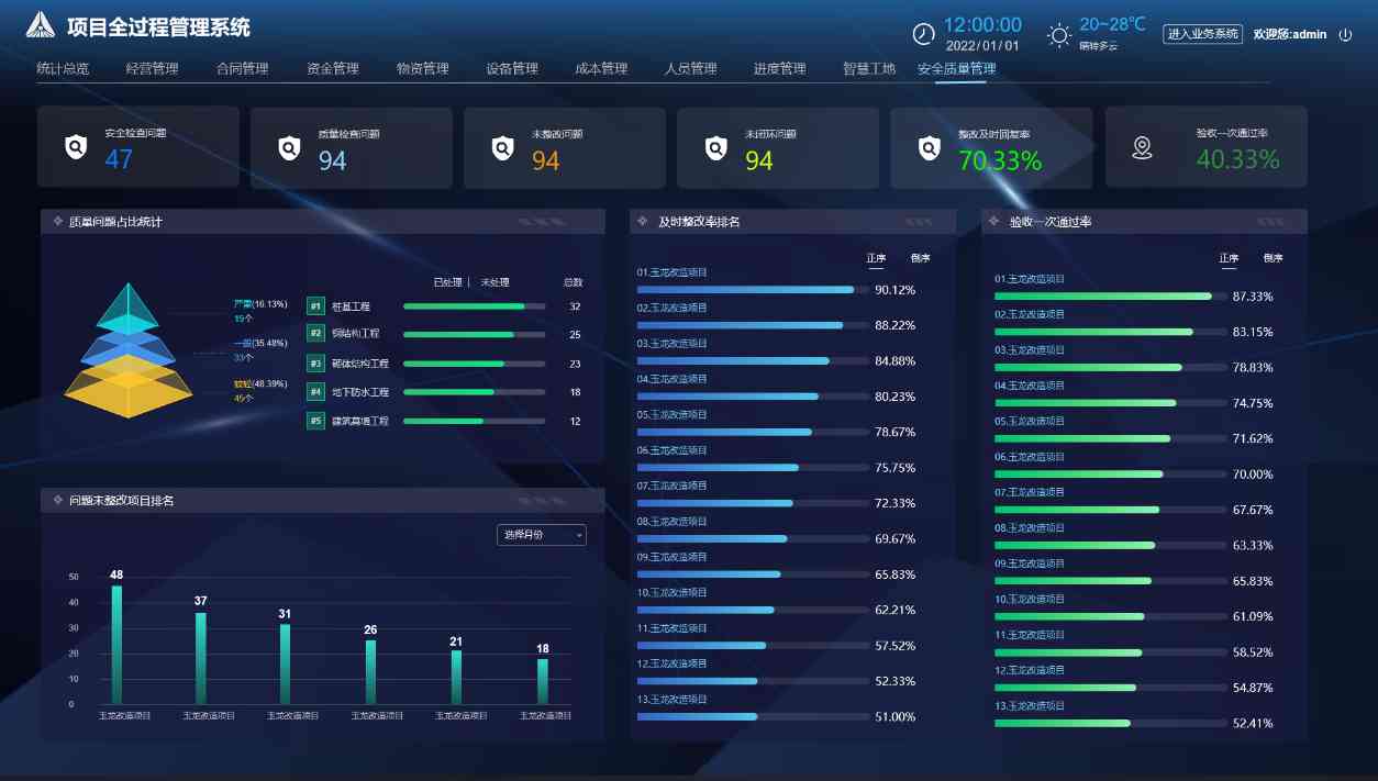 項目效率提升攻略:工程項目管理系統(tǒng)平臺實戰(zhàn)指南! 項目效率提升攻略:工程項目管理系統(tǒng)平臺實戰(zhàn)指南!