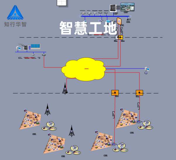 智慧工地實(shí)施方案內(nèi)容全面解析