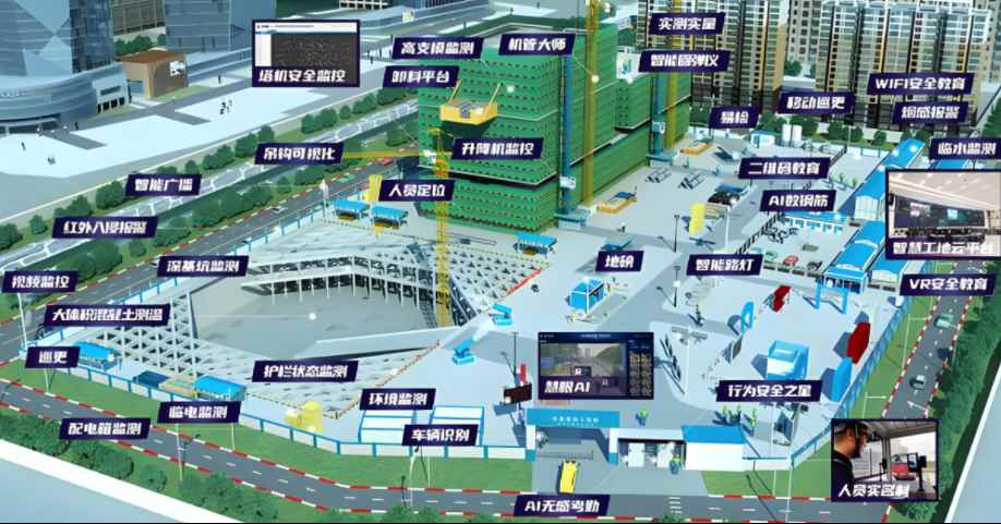 項(xiàng)目級(jí)智慧工地體系解析：從技術(shù)架構(gòu)到場(chǎng)景應(yīng)用！
