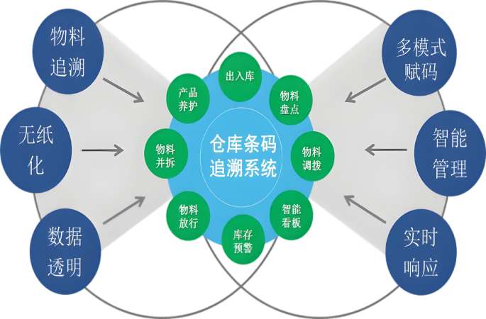 智慧工地物料管理系統(tǒng)平臺：功能解析與優(yōu)質(zhì)供應商推薦
