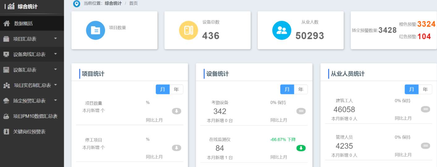 智慧工地系統(tǒng)平臺功能有哪些？如何選擇合適的平臺？