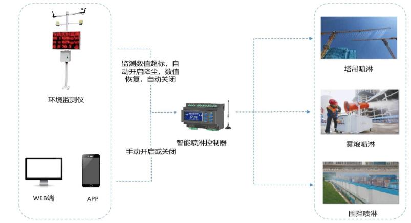 西安住建局: 全市施工揚(yáng)塵污染防治關(guān)鍵戰(zhàn)役解析 西安住建局: 全市施工揚(yáng)塵污染防治關(guān)鍵戰(zhàn)役解析