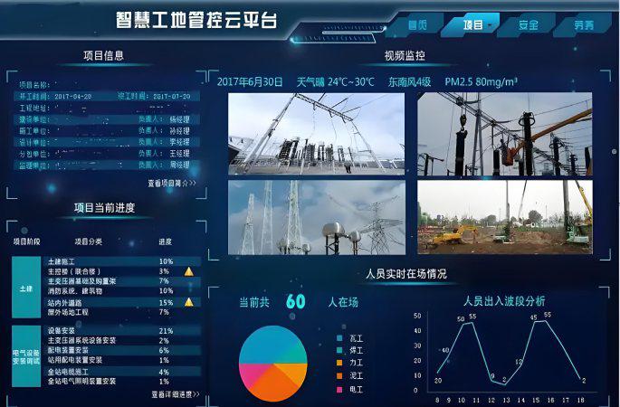 智慧工地是什么？都包括什么？