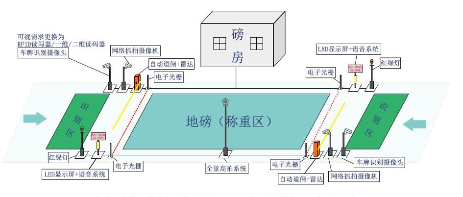 智能地磅系統(tǒng)是什么?有什么作用價(jià)值? 智能地磅系統(tǒng)是什么?有什么作用價(jià)值?
