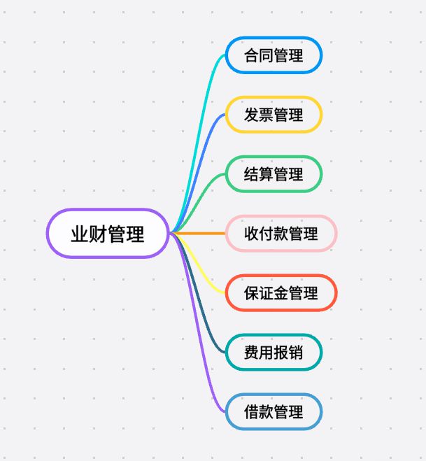 知行華智的工程項(xiàng)目管理系統(tǒng)：業(yè)財(cái)協(xié)同的數(shù)字化引擎