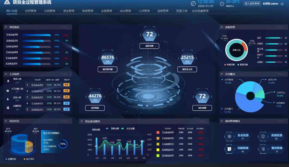 工程項目合同管理系統(tǒng)的作用?哪家能定制該系統(tǒng)? 工程項目合同管理系統(tǒng)的作用?哪家能定制該系統(tǒng)?