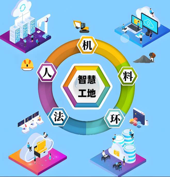 智慧工地解決了什么問題？價值有哪些？