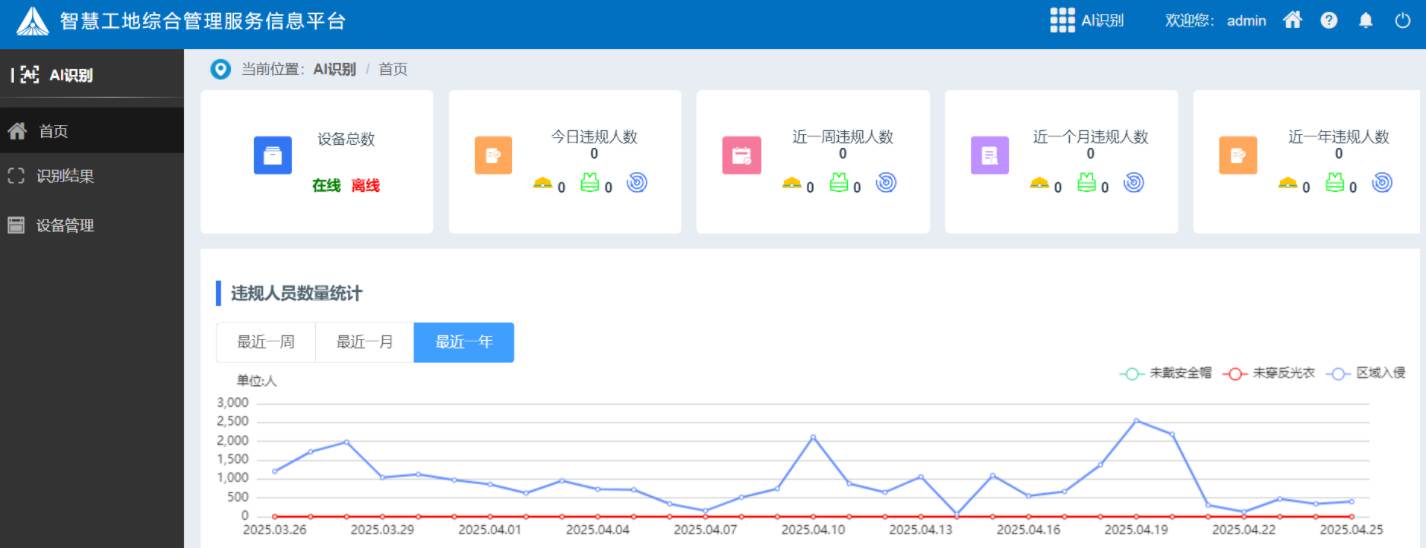 工地ai安全識(shí)別系統(tǒng)有哪些組成部分？有什么作用？