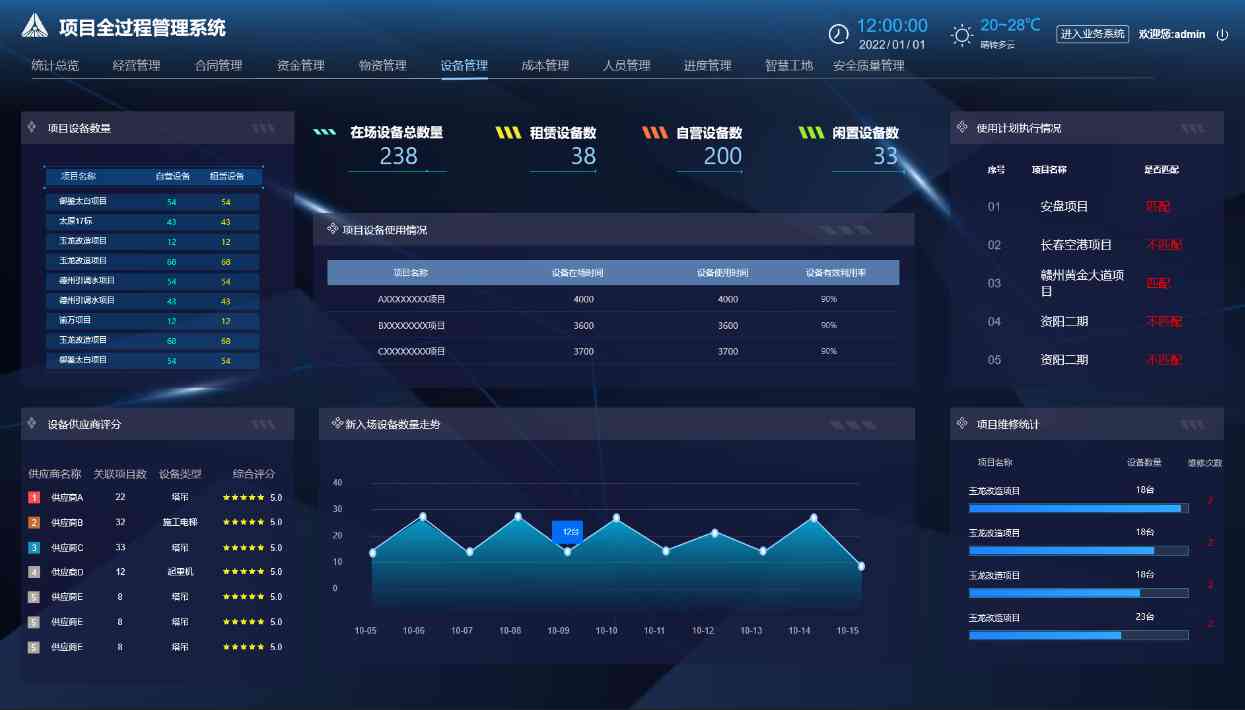 工程項(xiàng)目管理系統(tǒng)的重要性及如何選擇？