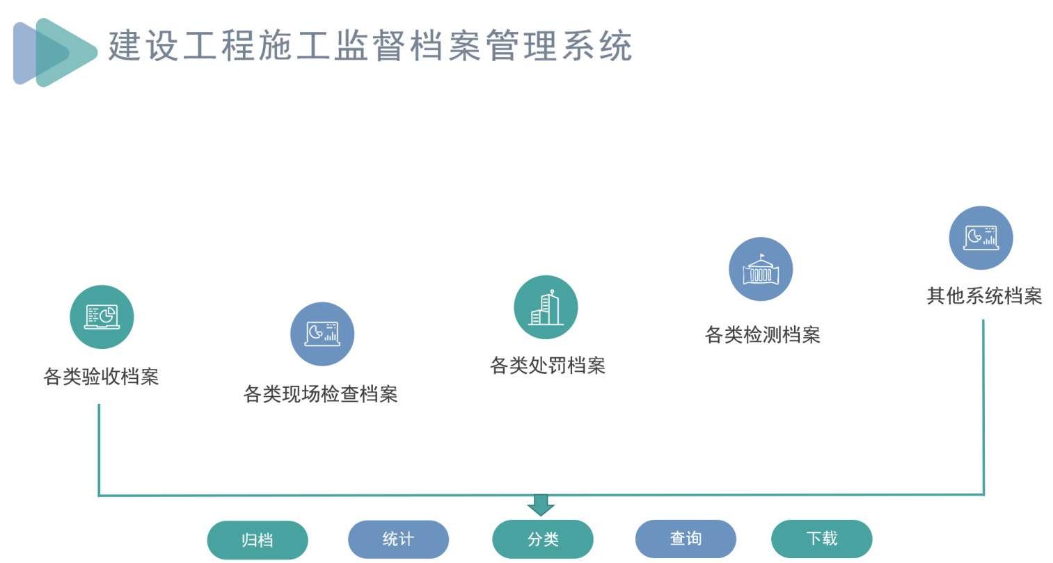 建設工程項目全過程管理系統(tǒng)能管哪些階段？