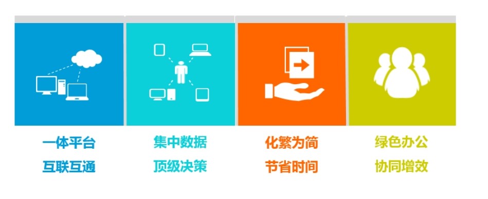 工程項目管理系統(tǒng)的定制化優(yōu)勢:滿足企業(yè)個性化管理需求 工程項目管理系統(tǒng)的定制化優(yōu)勢:滿足企業(yè)個性化管理需求