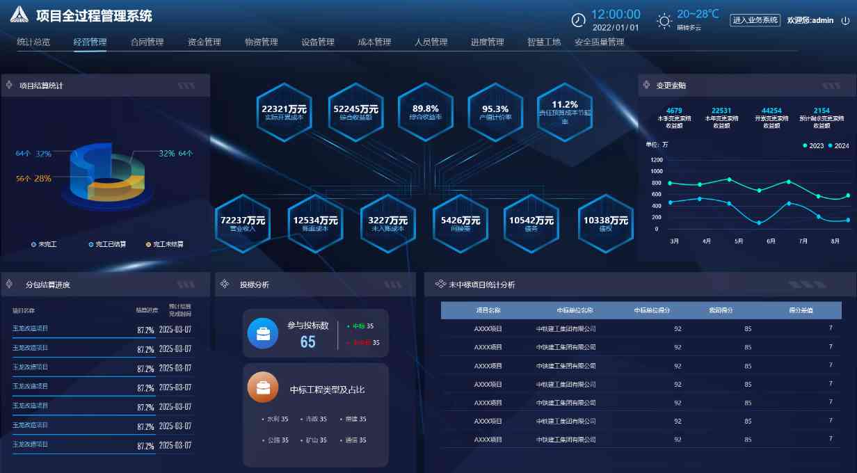 為什么企業(yè)都在用知行華智的建設(shè)工程項目管理系統(tǒng)? 為什么企業(yè)都在用知行華智的建設(shè)工程項目管理系統(tǒng)?