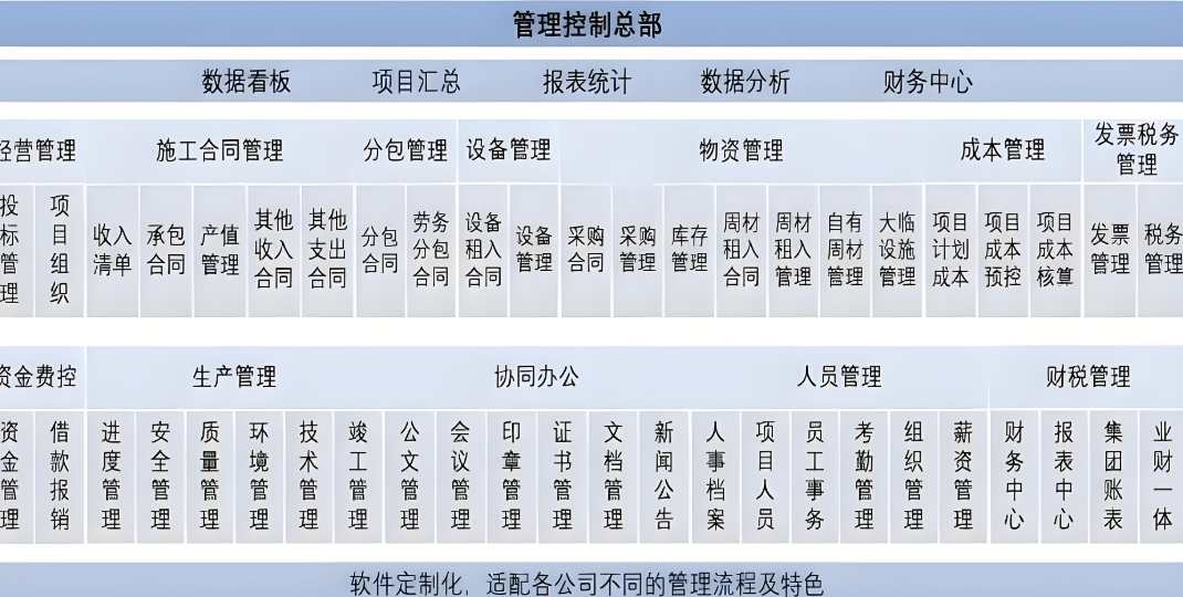 大型工程項目進(jìn)度管理系統(tǒng)基本功能需求一般有哪些? 大型工程項目進(jìn)度管理系統(tǒng)基本功能需求一般有哪些?