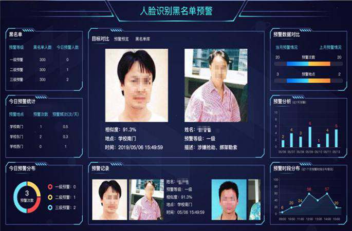 智能人臉識別技術(shù)