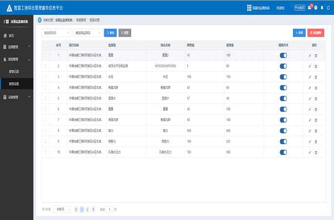 多種數(shù)據(jù)實時監(jiān)測，支持三級報警機制